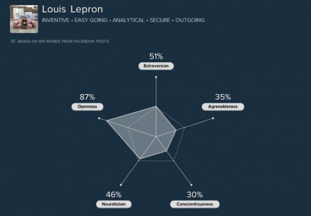 Facebook : Etes-vous compatible avec vos amis ?