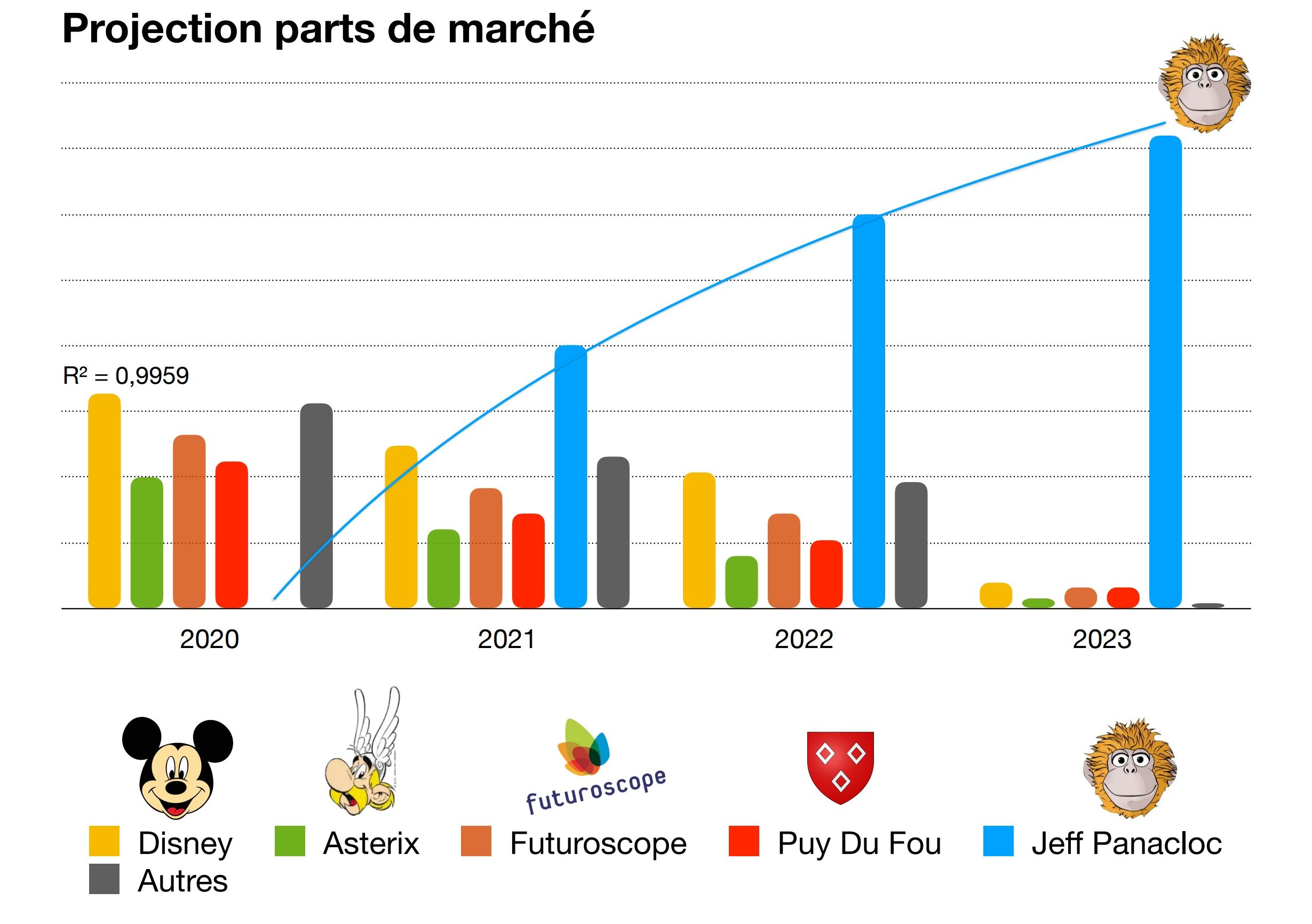 Jeff Panacloc piraté ? Son projet de parc d'attractions semble être un canular