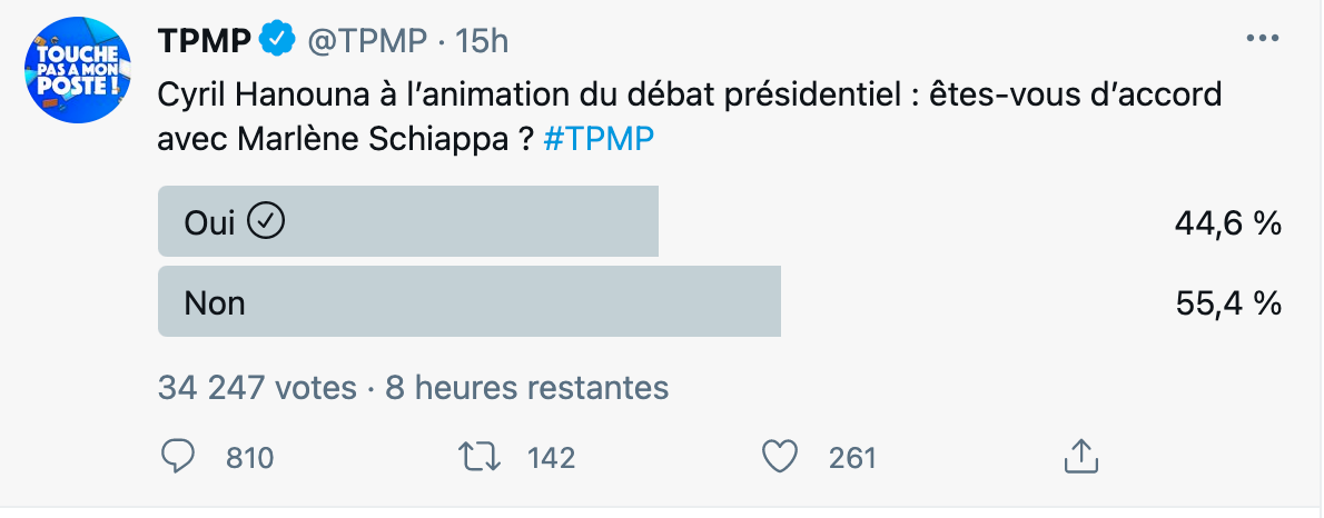  Les internautes votent @Twitter